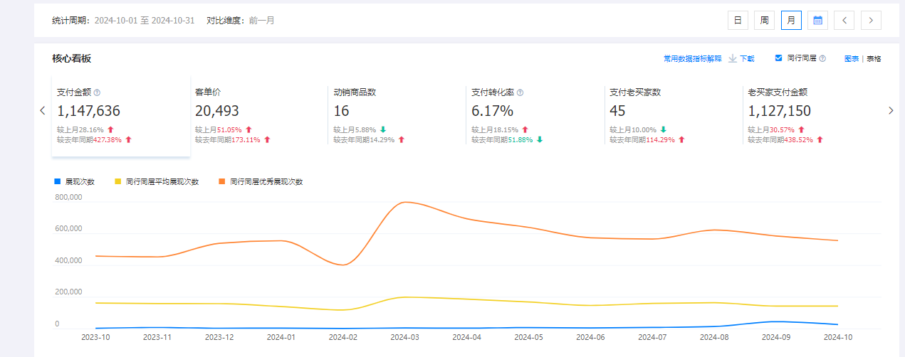 1756543842633404.png 小家电月销百万.png